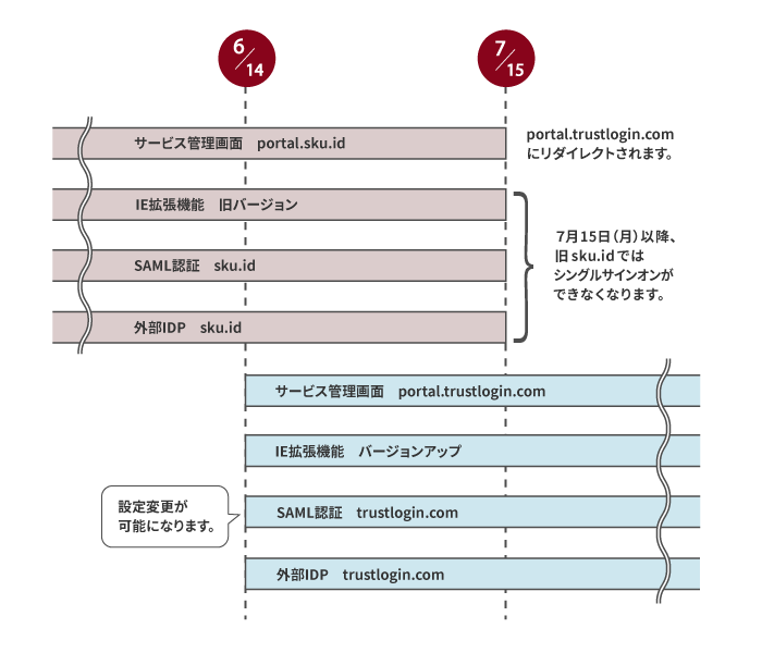 画面説明1