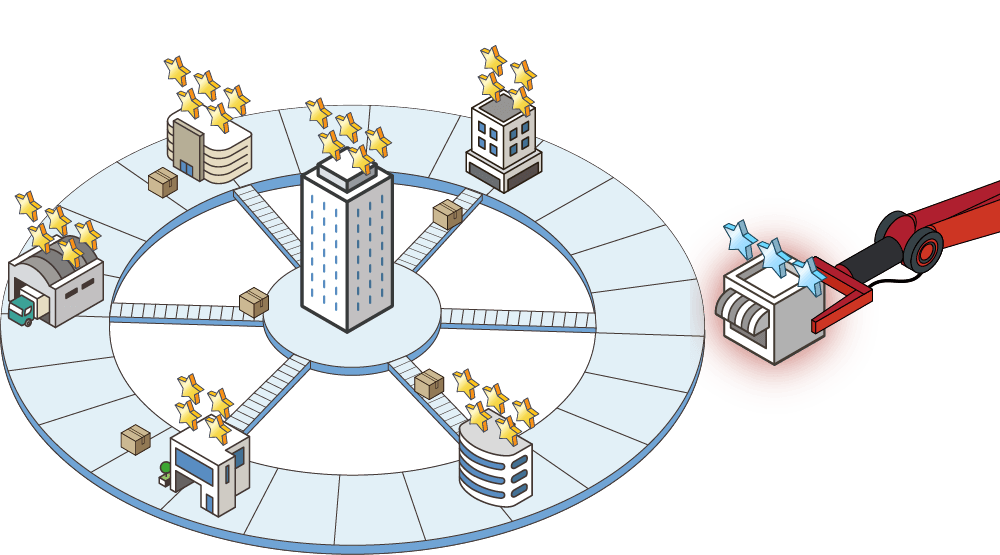 サプライチェーン