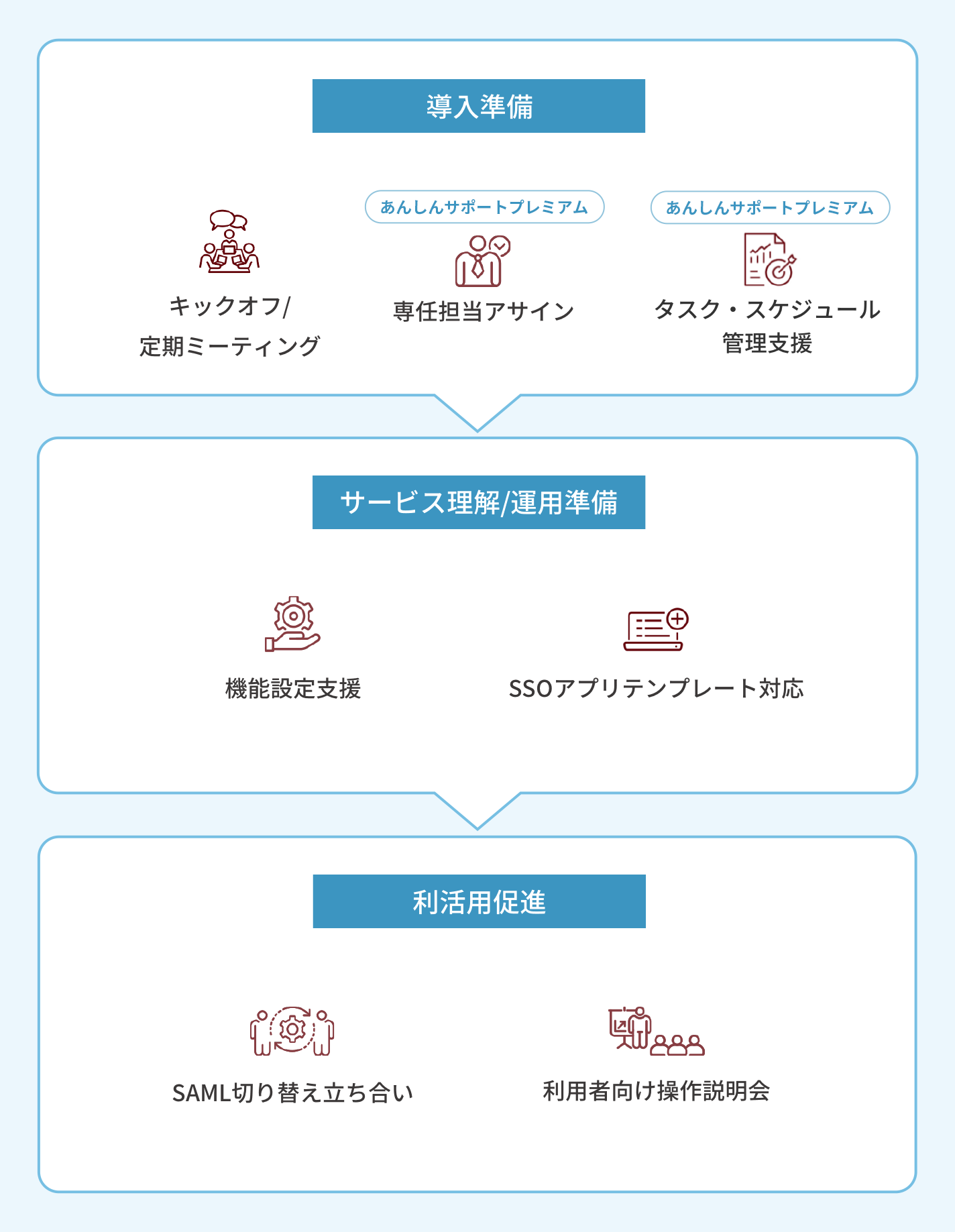 スマホで表示する画像