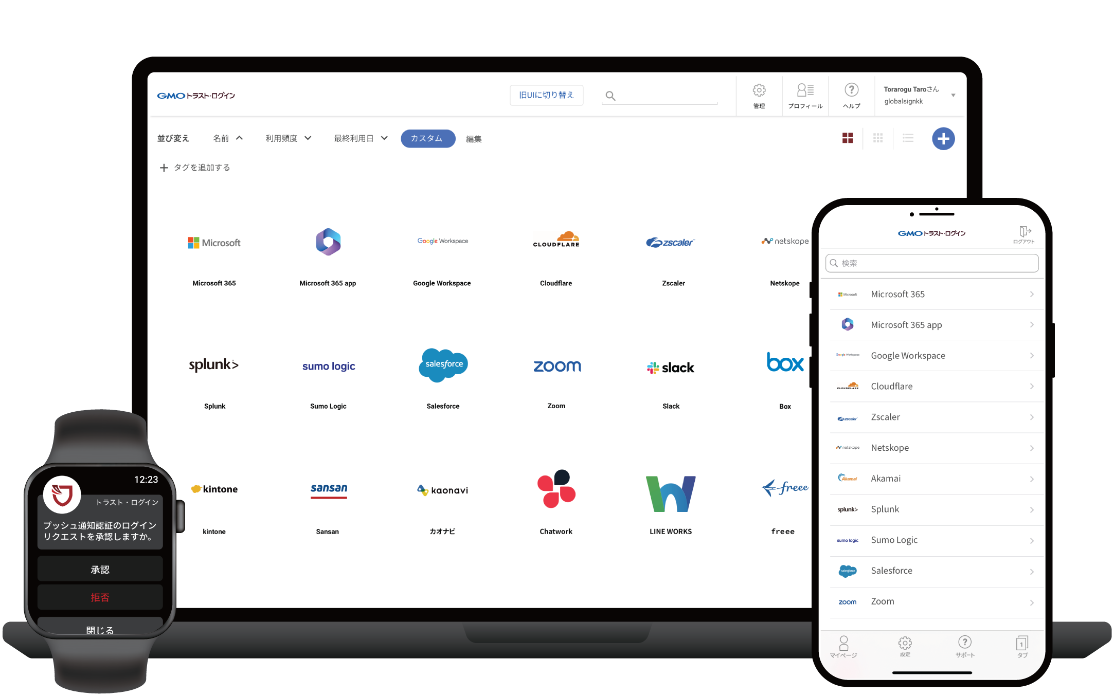 各種機能について