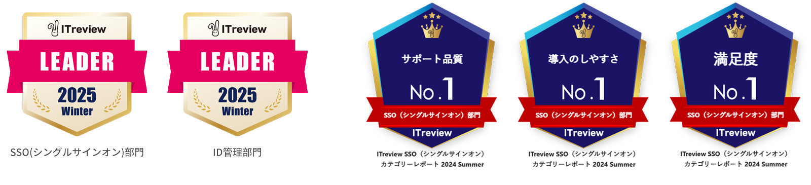 サポート品質No.1　導入のしやすさNo.1 満足度No.1 BOXIL SAAS AWARD 2022 部門1位