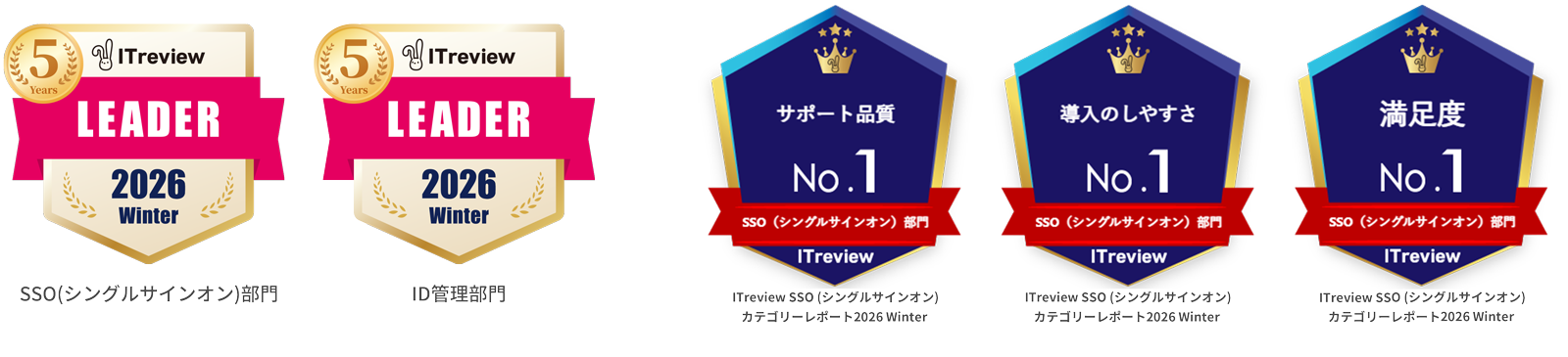 サポート品質No.1　導入のしやすさNo.1 満足度No.1 ITreview Leader獲得